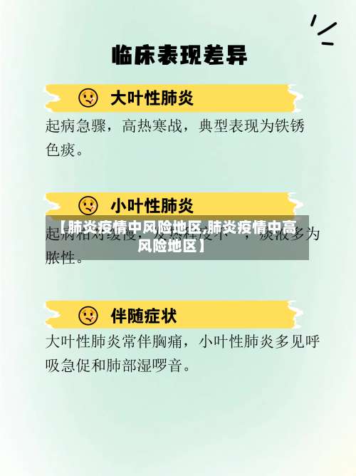 【肺炎疫情中风险地区,肺炎疫情中高风险地区】-第1张图片