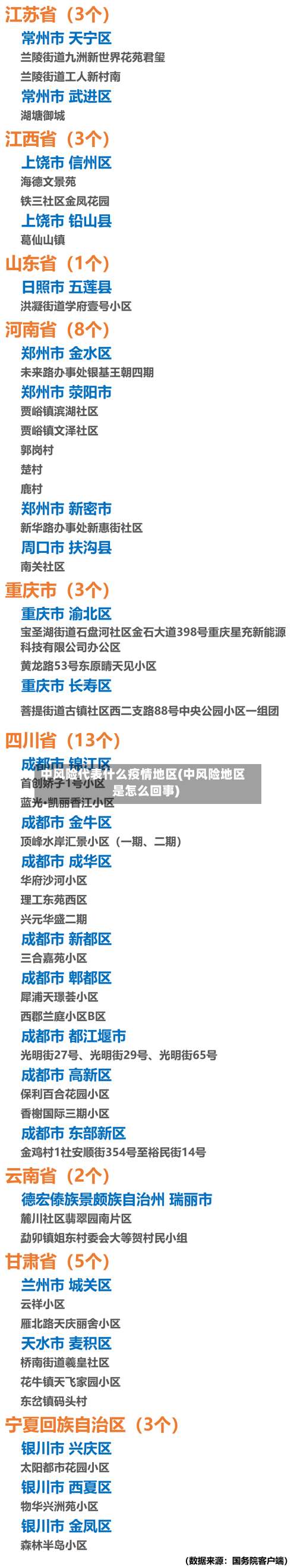 中风险代表什么疫情地区(中风险地区是怎么回事)-第2张图片