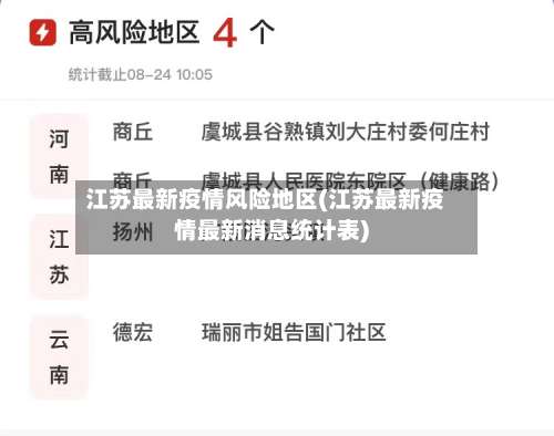 江苏最新疫情风险地区(江苏最新疫情最新消息统计表)-第2张图片