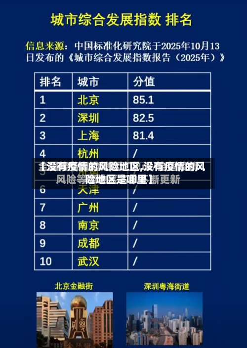 【没有疫情的风险地区,没有疫情的风险地区是哪里】-第1张图片