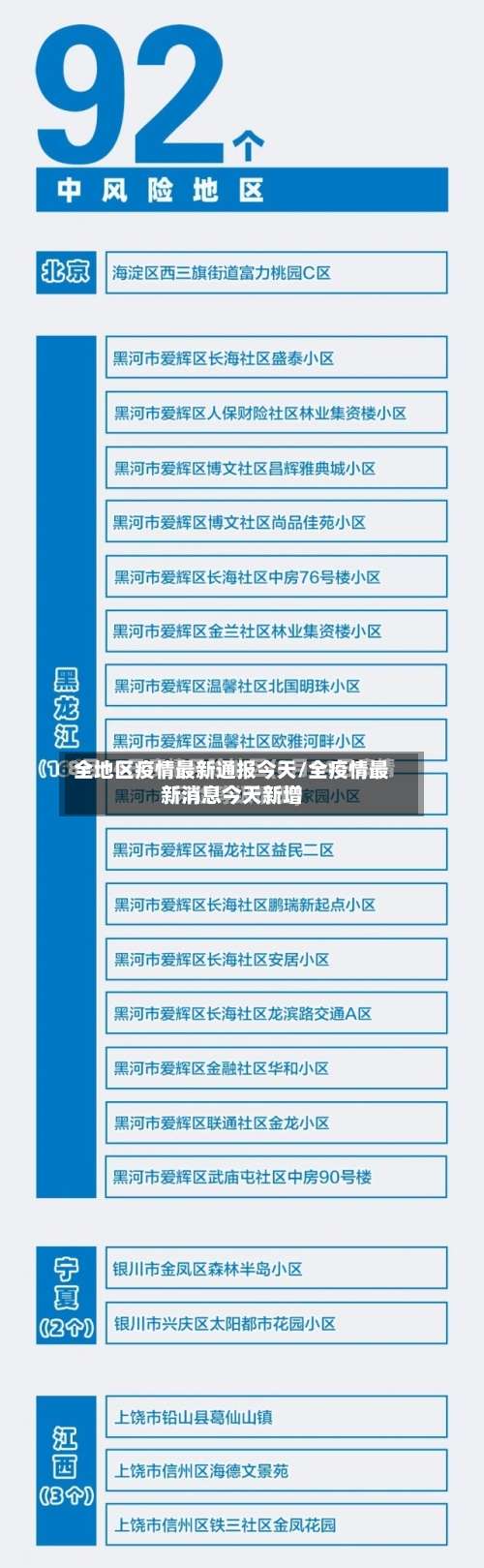 全地区疫情最新通报今天/全疫情最新消息今天新增-第2张图片