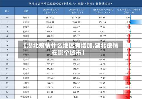 【湖北疫情什么地区有增加,湖北疫情在哪个城市】-第1张图片