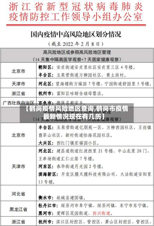 【鹤岗疫情风险地区查询,鹤岗市疫情最新情况现在有几历】-第2张图片
