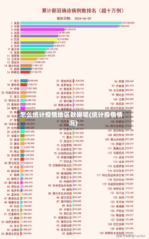 怎么统计疫情地区数据呢(统计疫情情况)-第2张图片