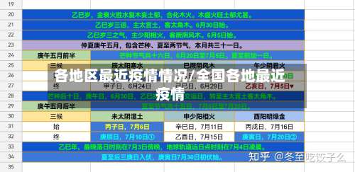 各地区最近疫情情况/全国各地最近疫情-第1张图片