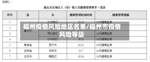 福州疫情风险地区名单/福州市疫情风险等级-第3张图片