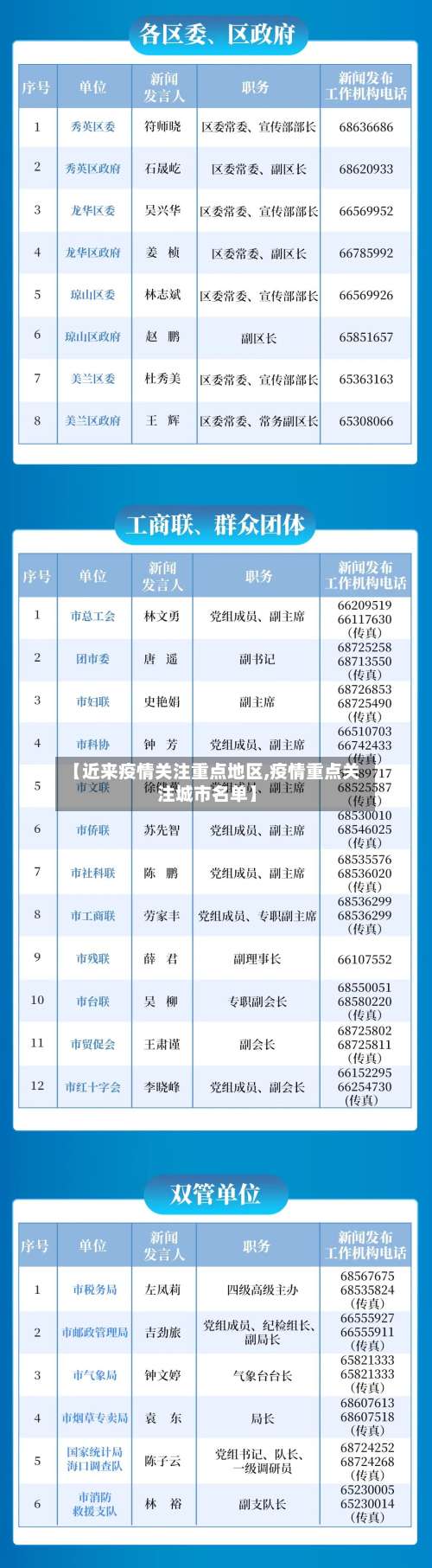 【近来疫情关注重点地区,疫情重点关注城市名单】-第1张图片