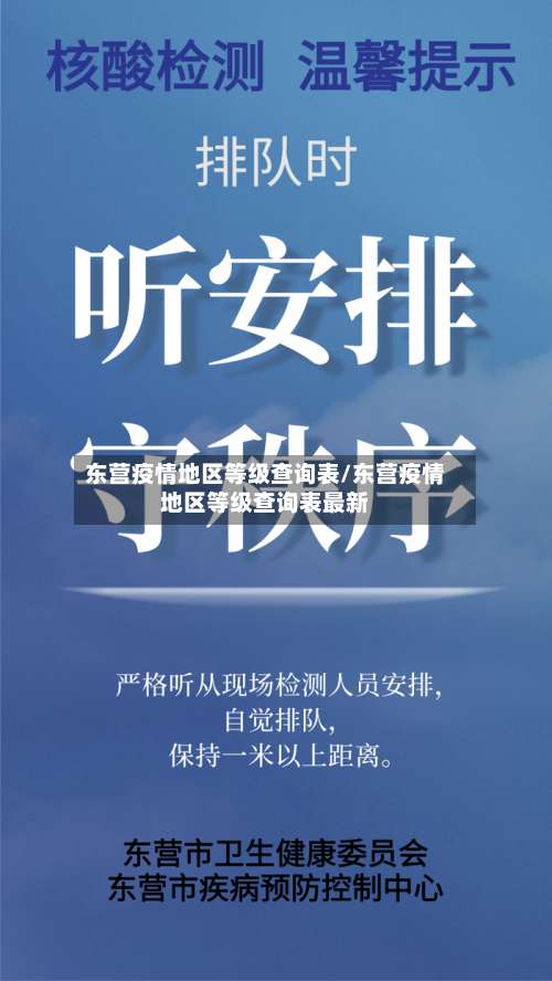 东营疫情地区等级查询表/东营疫情地区等级查询表最新-第2张图片