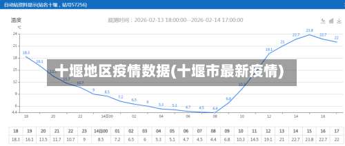 十堰地区疫情数据(十堰市最新疫情)-第2张图片