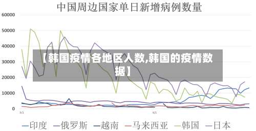 【韩国疫情各地区人数,韩国的疫情数据】-第2张图片