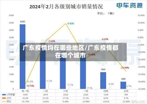 广东疫情均在哪些地区/广东疫情都在哪个城市-第3张图片