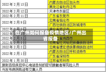 在广州如何报备疫情地区/广州出省报备-第2张图片