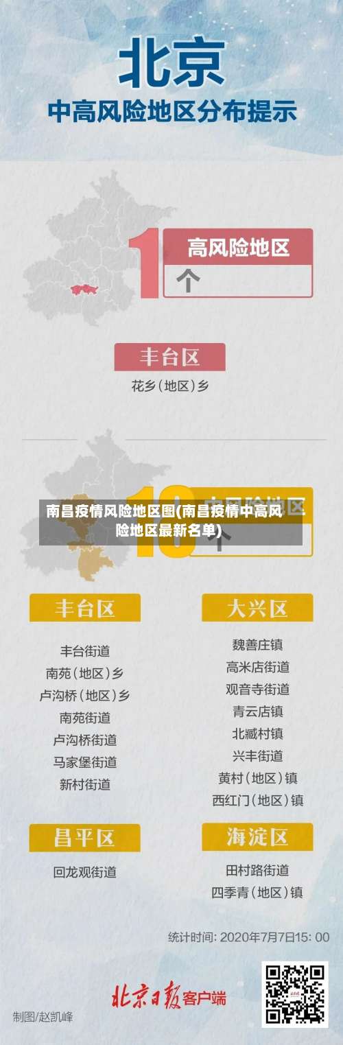 南昌疫情风险地区图(南昌疫情中高风险地区最新名单)-第2张图片
