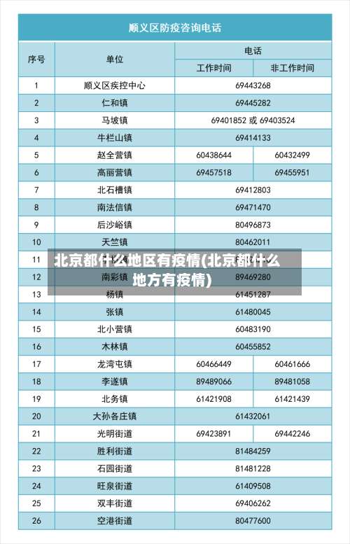 北京都什么地区有疫情(北京都什么地方有疫情)-第1张图片