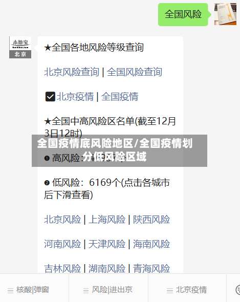 全国疫情底风险地区/全国疫情划分低风险区域-第1张图片
