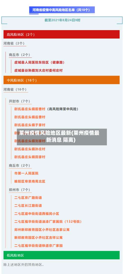 莱州疫情风险地区最新(莱州疫情最新消息 隔离)-第1张图片