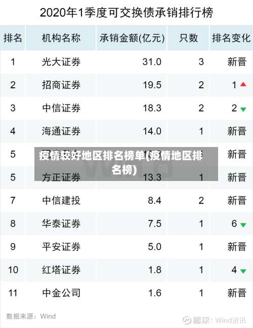 疫情较好地区排名榜单(疫情地区排名榜)-第1张图片