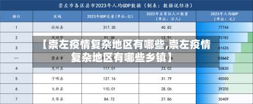 【崇左疫情复杂地区有哪些,崇左疫情复杂地区有哪些乡镇】-第1张图片