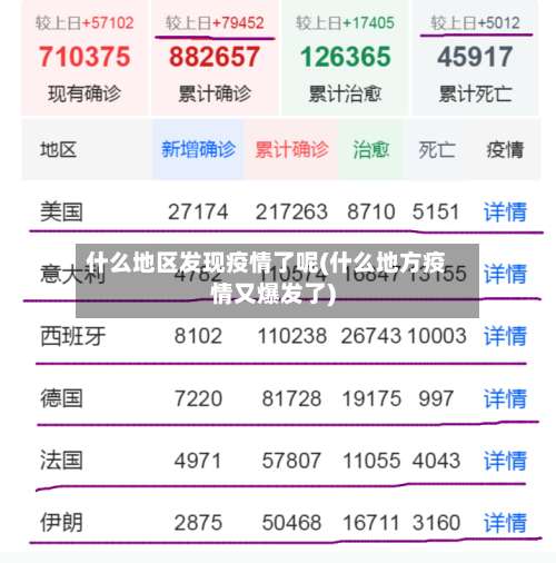 什么地区发现疫情了呢(什么地方疫情又爆发了)-第2张图片