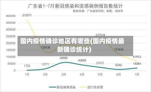 国内疫情确诊地区有哪些(国内疫情最新确诊统计)-第1张图片