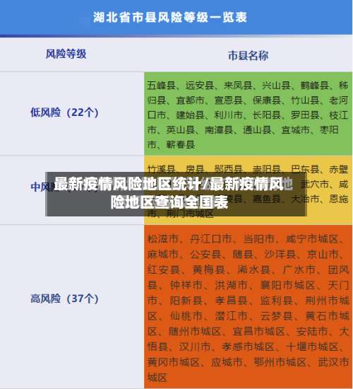 最新疫情风险地区统计/最新疫情风险地区查询全国表-第1张图片