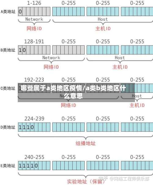 哪些属于a类地区疫情/a类b类地区什么意思-第1张图片