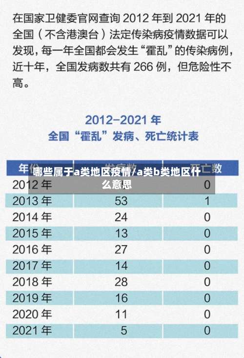 哪些属于a类地区疫情/a类b类地区什么意思-第2张图片