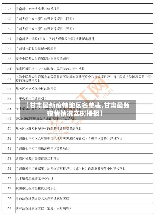 【甘肃最新疫情地区名单表,甘肃最新疫情情况实时播报】-第3张图片