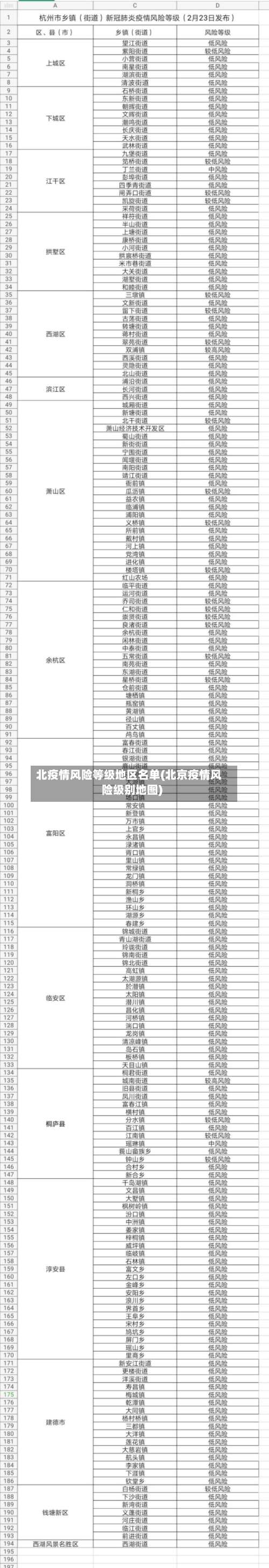 北疫情风险等级地区名单(北京疫情风险级别地图)-第1张图片