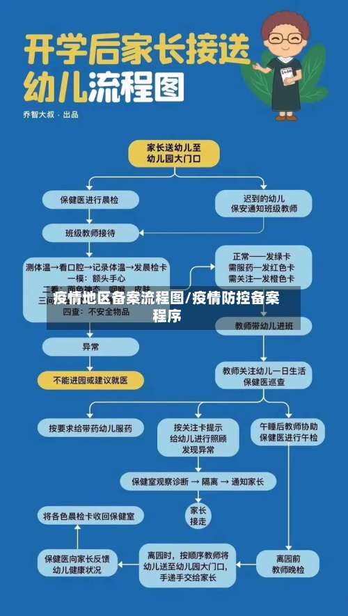 疫情地区备案流程图/疫情防控备案程序-第1张图片