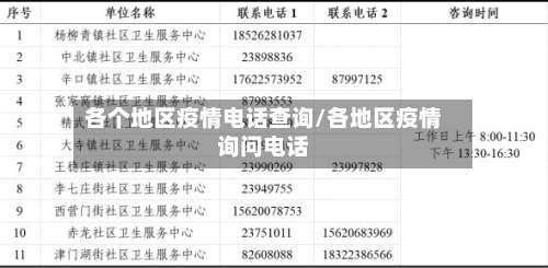 各个地区疫情电话查询/各地区疫情询问电话-第1张图片