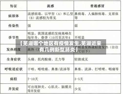 【芜湖哪个地区有疫情发生,芜湖近来有几例新型肺炎】-第1张图片