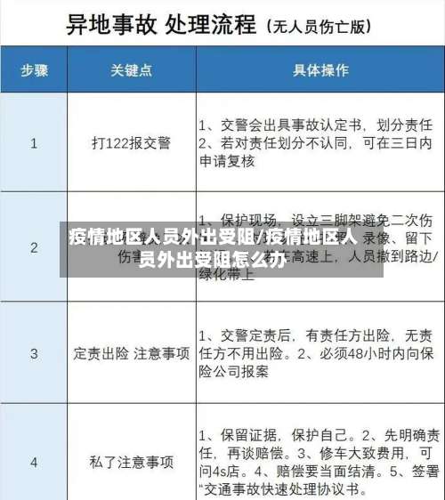 疫情地区人员外出受阻/疫情地区人员外出受阻怎么办-第1张图片