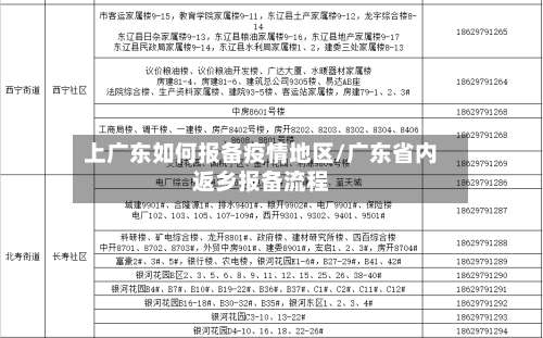 上广东如何报备疫情地区/广东省内返乡报备流程-第3张图片