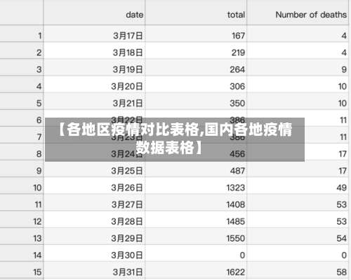 【各地区疫情对比表格,国内各地疫情数据表格】-第1张图片