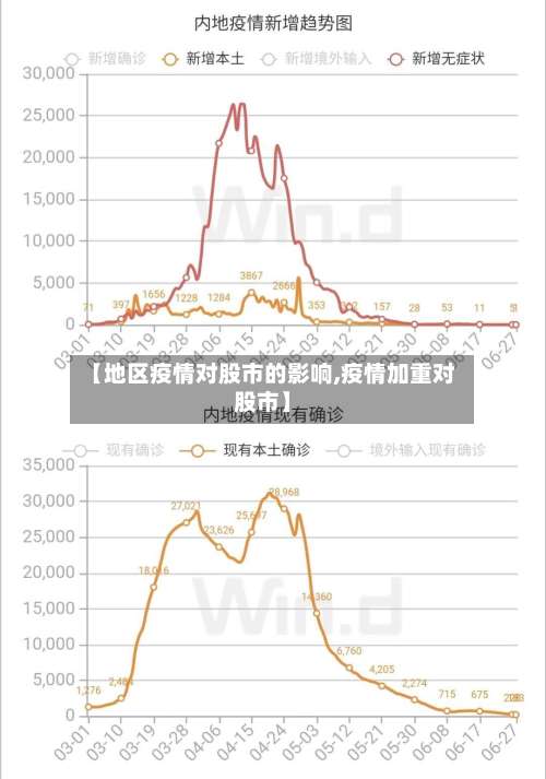 【地区疫情对股市的影响,疫情加重对股市】-第1张图片