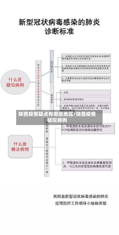 陕西疫情疑点有哪些地区/陕西疫情疑似病例-第2张图片