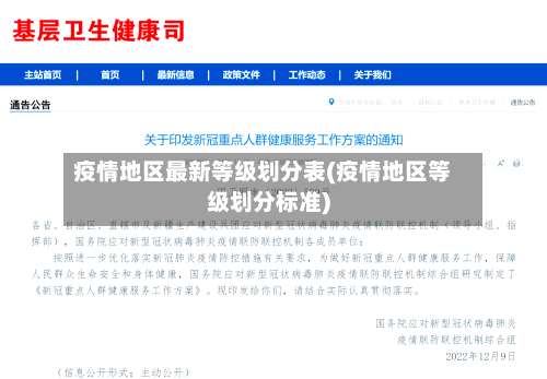 疫情地区最新等级划分表(疫情地区等级划分标准)-第1张图片