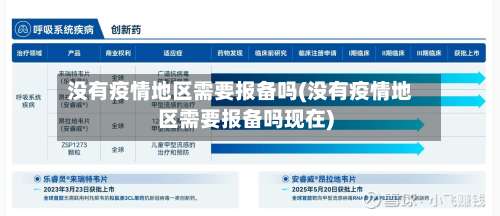 没有疫情地区需要报备吗(没有疫情地区需要报备吗现在)-第2张图片