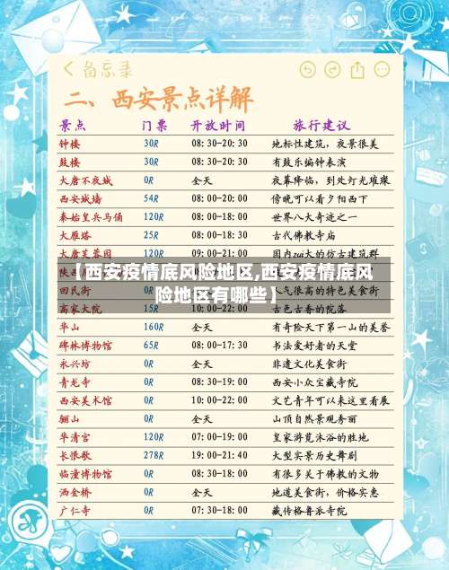 【西安疫情底风险地区,西安疫情底风险地区有哪些】-第1张图片