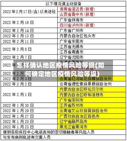 怎样确认地区疫情风险等级(如何确定地区疫情风险等级)-第2张图片