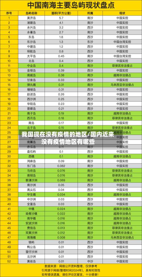 我国现在没有疫情的地区/国内近来没有疫情地区有哪些-第1张图片