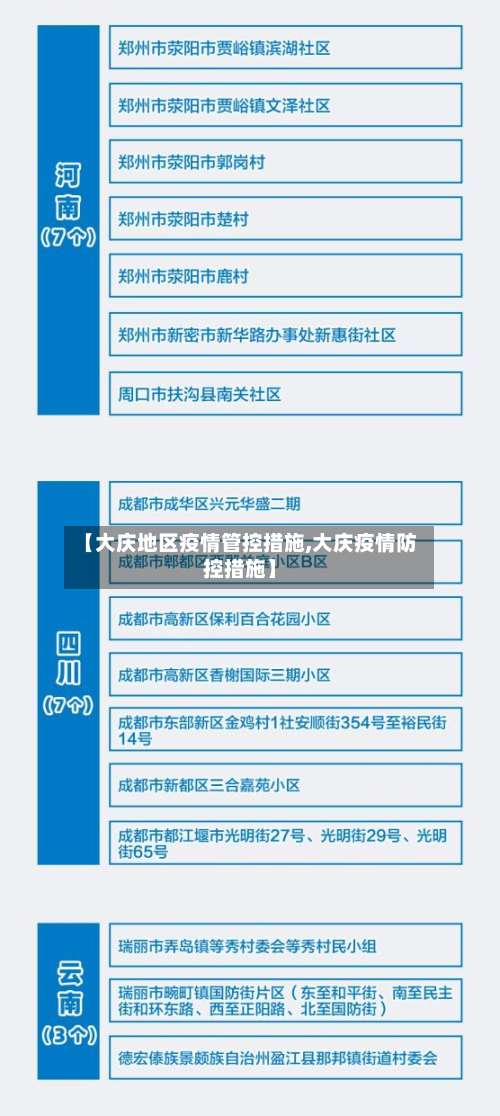 【大庆地区疫情管控措施,大庆疫情防控措施】-第1张图片