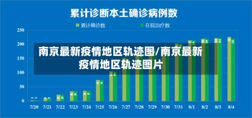 南京最新疫情地区轨迹图/南京最新疫情地区轨迹图片-第2张图片