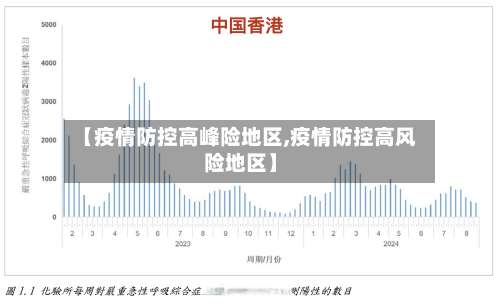 【疫情防控高峰险地区,疫情防控高风险地区】-第2张图片