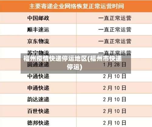 福州疫情快递停运地区(福州市快递停运)-第1张图片