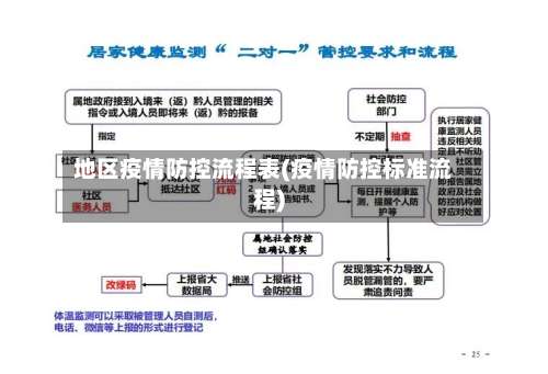 地区疫情防控流程表(疫情防控标准流程)-第3张图片