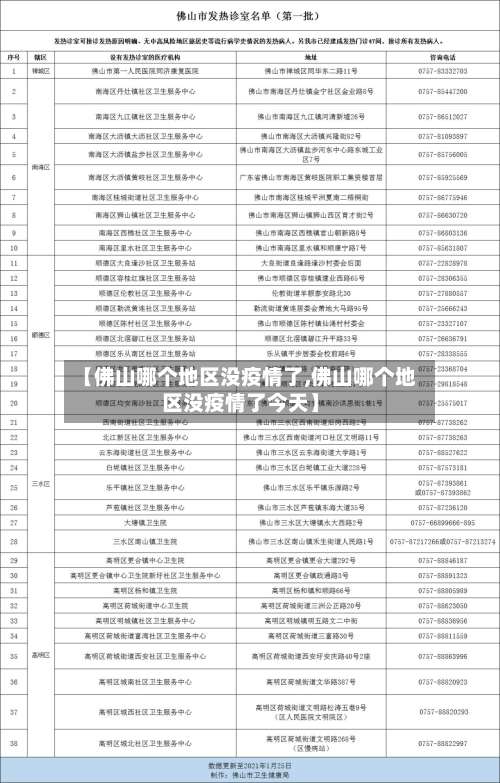 【佛山哪个地区没疫情了,佛山哪个地区没疫情了今天】-第3张图片