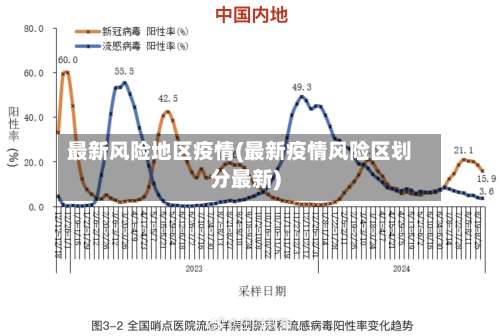最新风险地区疫情(最新疫情风险区划分最新)-第1张图片