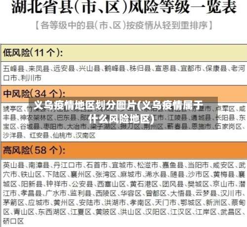 义乌疫情地区划分图片(义乌疫情属于什么风险地区)-第2张图片